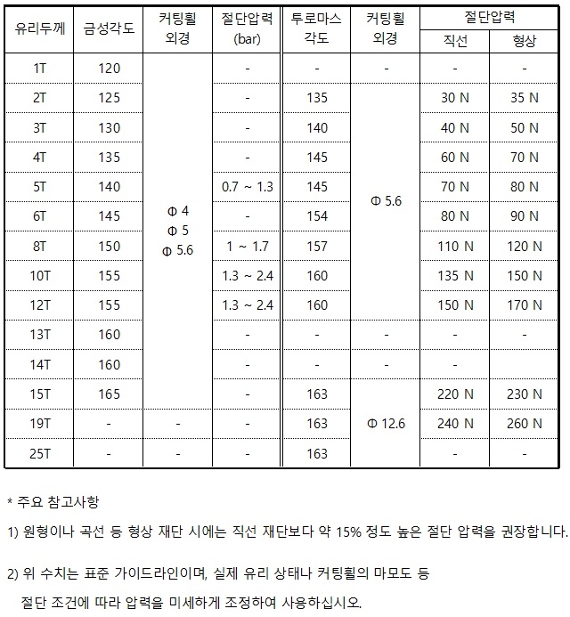 초경핀과 하이스핀 3번째 이미지